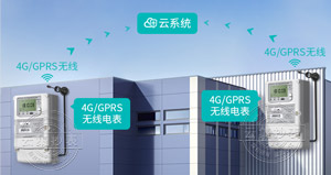 4G/GPRS߳