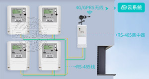 RS-485ͨѶ