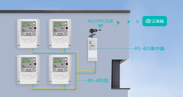 RS-485ͨѶ