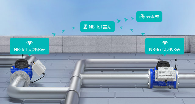 NB-IoTͨѶ